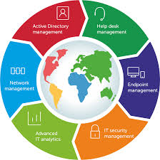 نرم افزار مدیریت کاربران Manage Engine