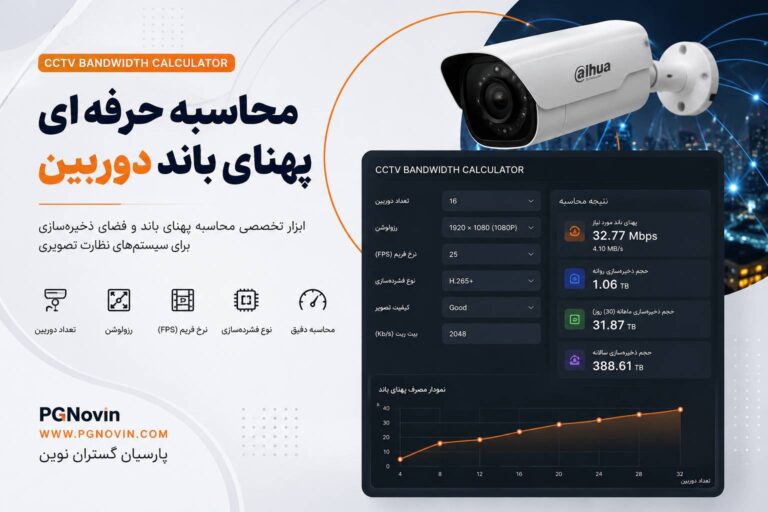 تصویر محاسبه پهنای باند دوربین