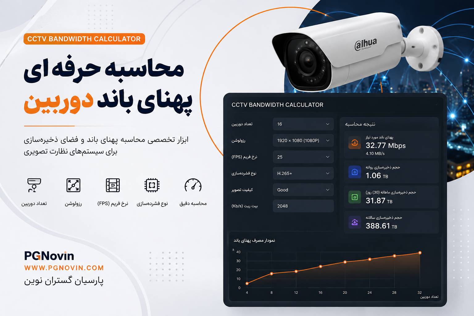 تصویر محاسبه پهنای باند دوربین