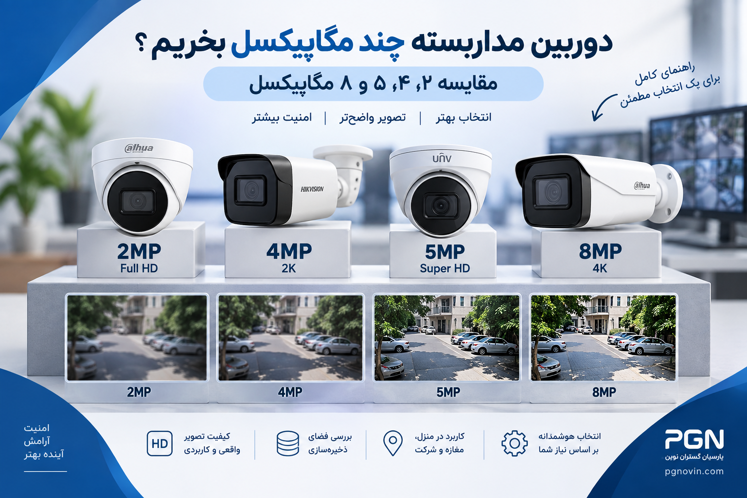 مقایسه دوربین مداربسته ۲، ۴، ۵ و ۸ مگاپیکسل