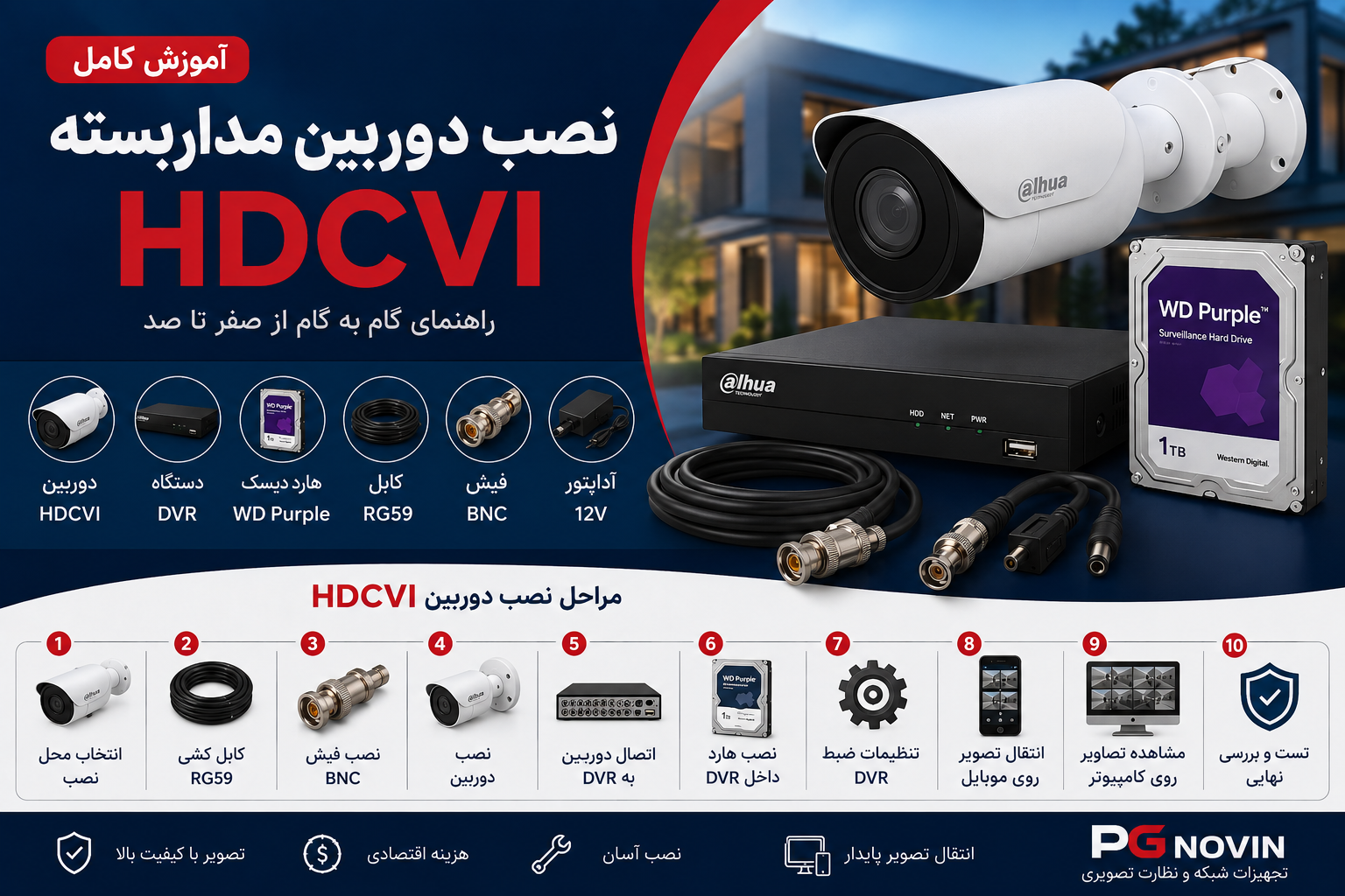 learning hdcvi